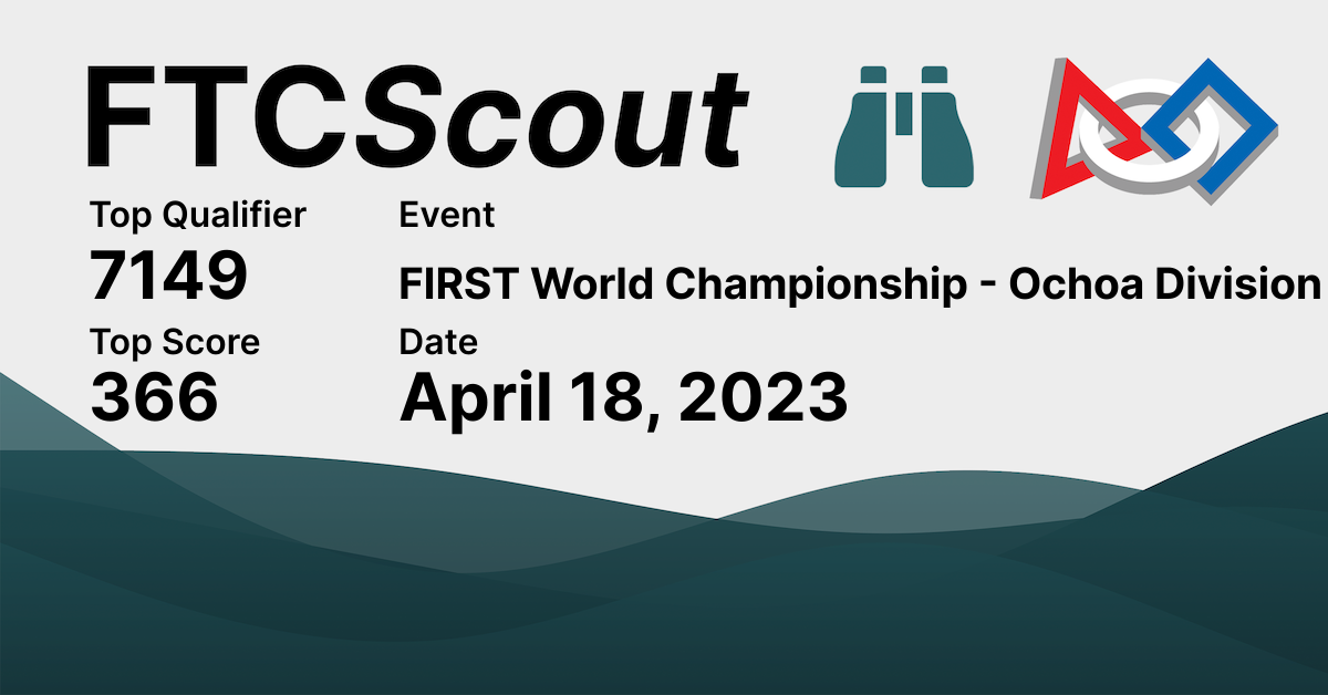 FIRST World Championship Ochoa Division FTCScout