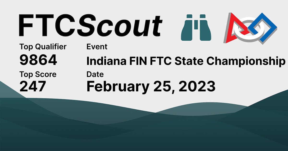 Indiana FIN FTC State Championship FTCScout