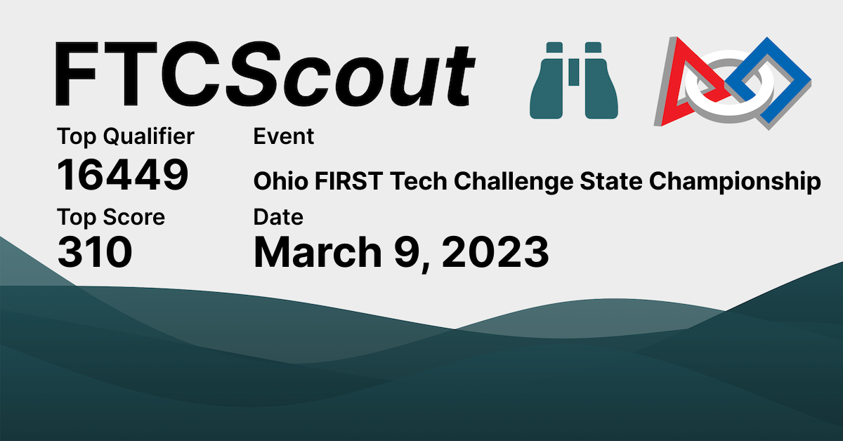 Ohio FIRST Tech Challenge State Championship FTCScout