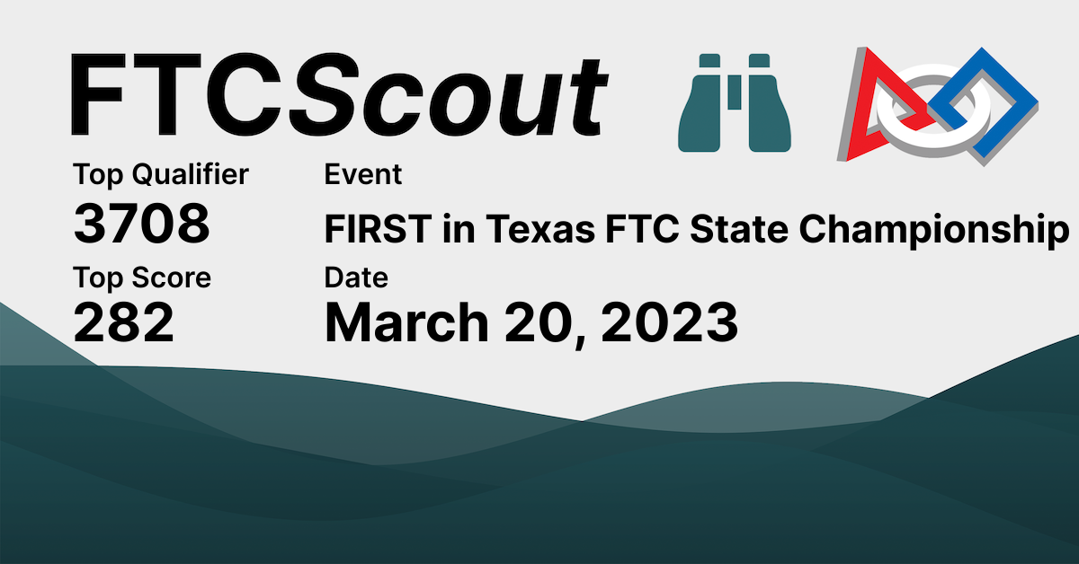 FIRST in Texas FTC State Championship FTCScout