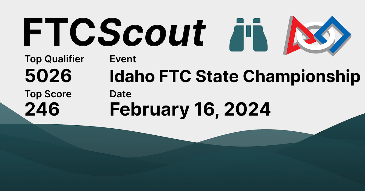 Idaho FTC State Championship FTCScout